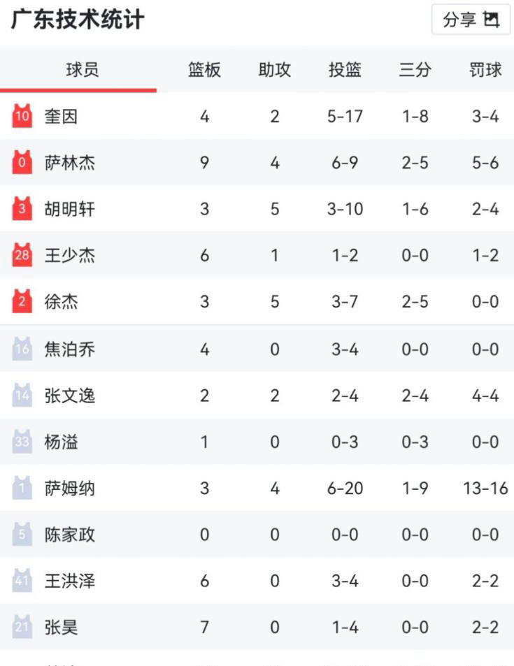 包含太狠了！国际比赛日成都蓉城调整名单以备法国杯广东宏远今晚篮板制胜，转会期成都蓉城备战CBA季后赛的词条Kaiyun开云APP下载
